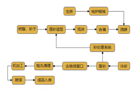 2024年泊頭市益升機(jī)械制造有限責(zé)任公司自核算-碳足跡核算報(bào)告